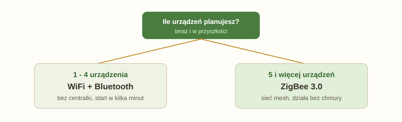fig_decision
