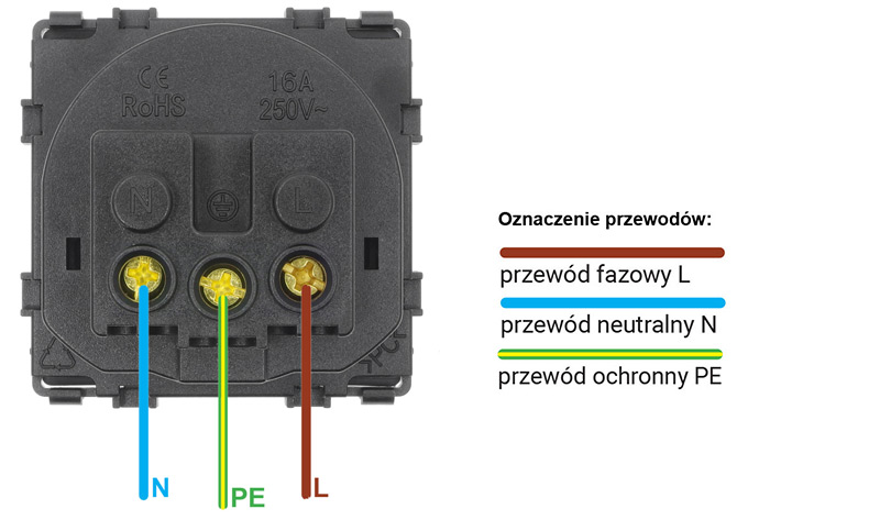 schemat połączeń