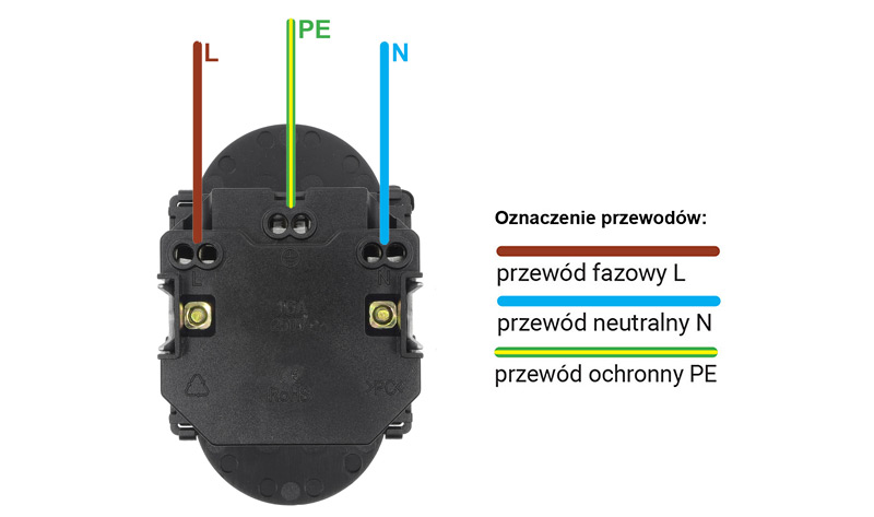 schemat połączeń