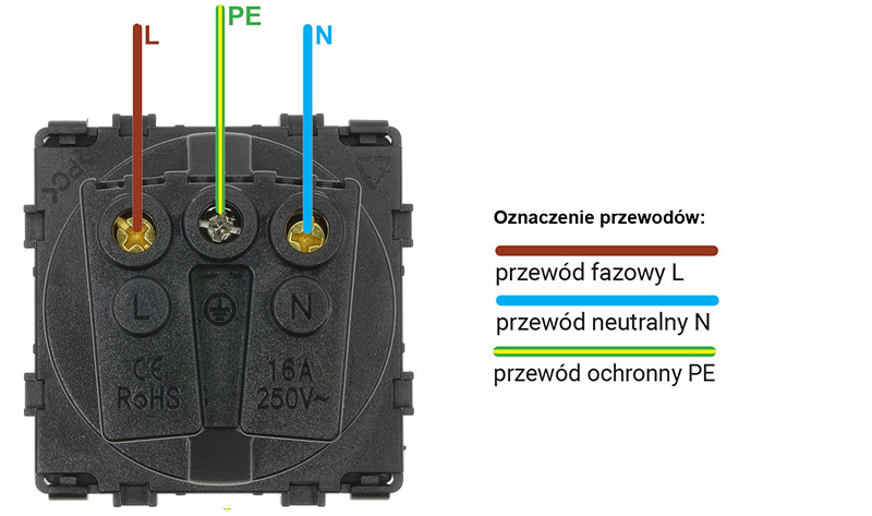 schemat połączeń