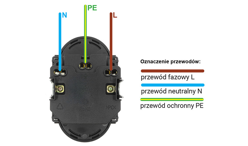 schemat połączeń