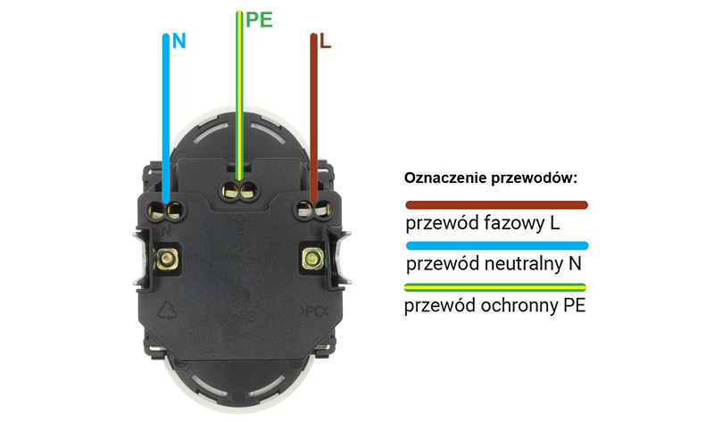 schemat połączeń