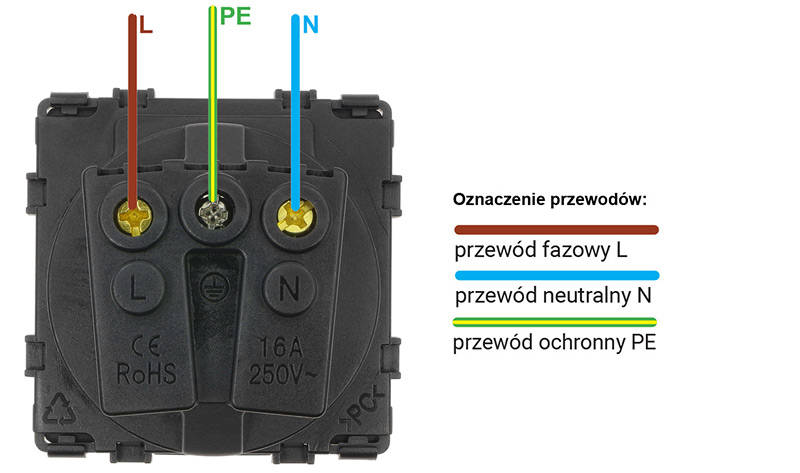 schemat połączeń