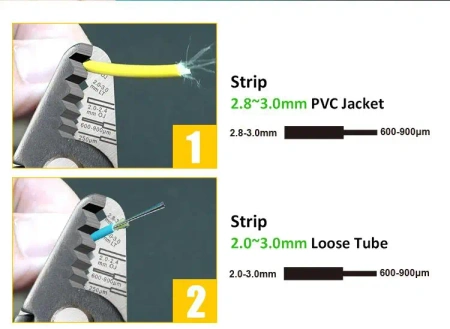 Ściągacz do światłowodów 5w1 ProsKit CP-328 – stripper do włókien 125–3000 µm