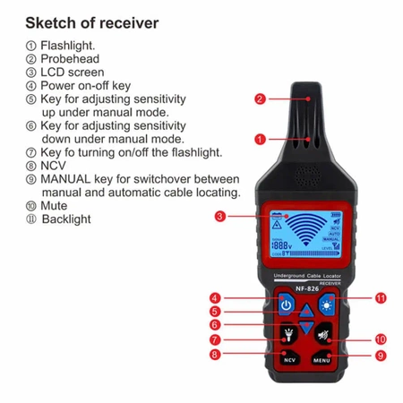 Profesjonalny lokalizator przewodów Noyafa NF-826