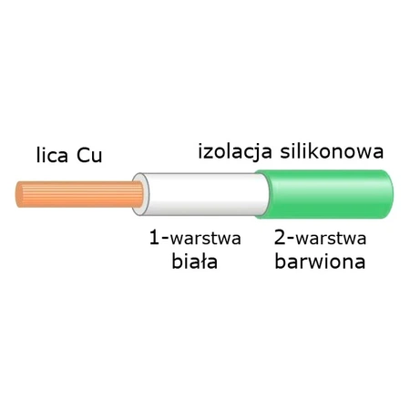 Przewód 0.50mm2 130 żył, silikonowy, podwójna izolacja, zielony 1mb