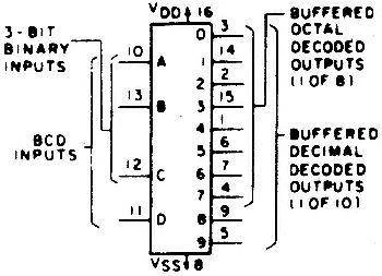 Układ scalony 4028 DIP16