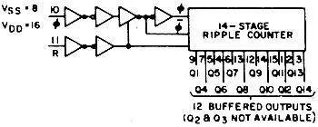 Układ scalony 4020 DIP16