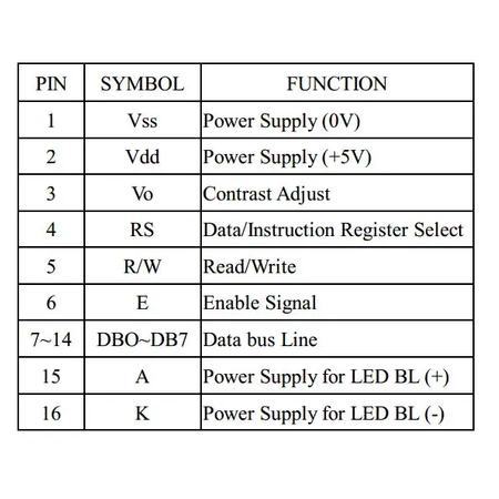 Wyświetlacz LCD alfanumeryczny 2x20 LCD-PC-2002A-DIW