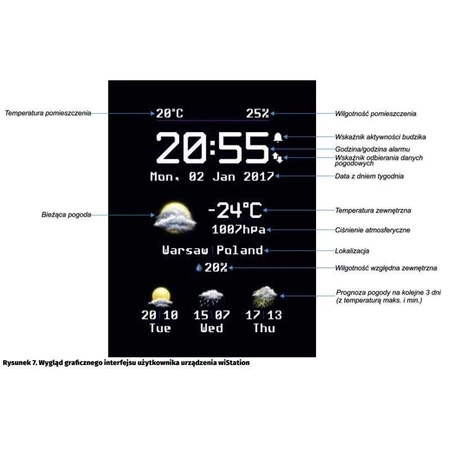 Domowa stacja pogodowa wiStation z prognozą pogody - PCB do projektu AVT 5605