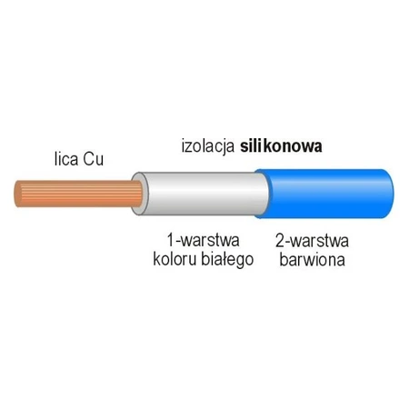Przewód silikonowy 1,00 mm2, żyła z 259 drutów, izolacja podwójna, niebieski, seria LI2G, 1 mb