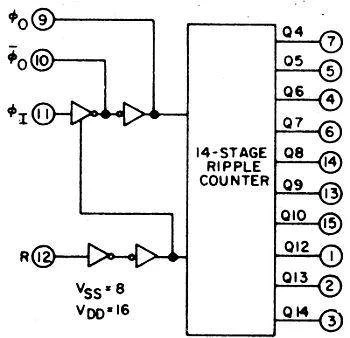 Układ scalony 4060 SO16