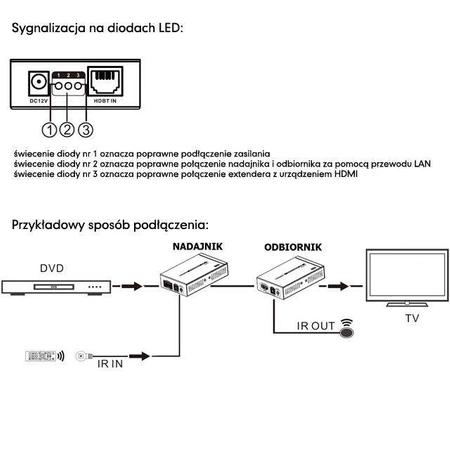Extender HDMI do 70m dla przewodu cat.6a lub cat.7 LKV375N Talvico