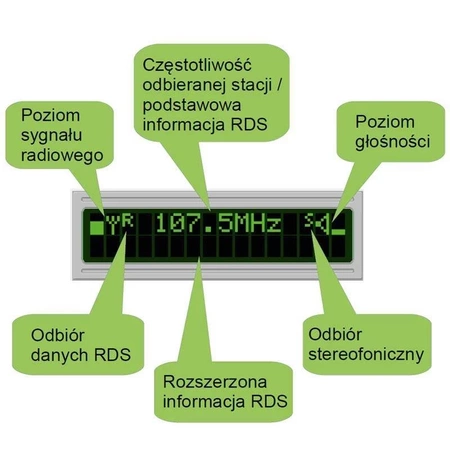 Radio FM z RDS - KIT AVT 5540