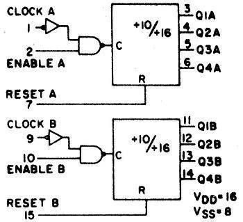 Licznik binarny 4520 - 2 liczniki - 2 kanały - 3÷15V - DIP16