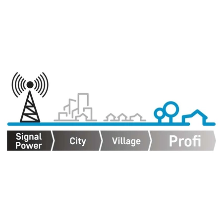 Antena zewnętrzna EM-29U5G, PROFI, 0-200 km, DVB-T2, filtr LTE/4G/5G