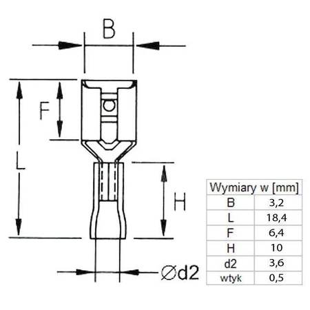 Konektor płaski 2.8mm żeński izolowany, 0.5mm, 0.5-1.5mm, SGE