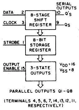 Układ scalony 4094 DIP16