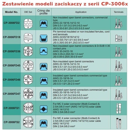 Zaciskarka konektorów nieizolowanych 0.5-6mm2, Proskit CP-3006FD45