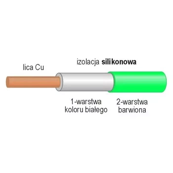 Przewód silikonowy 1,00 mm2, żyła z 259 drutów, izolacja podwójna, zielony, seria LI2G, 1 mb
