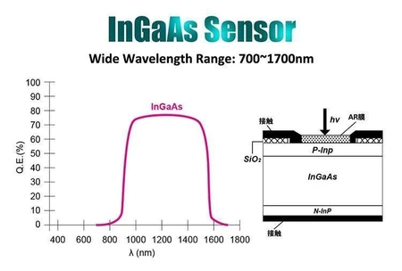 Miernik mocy optycznej światłowodów, Proskit MT-7618