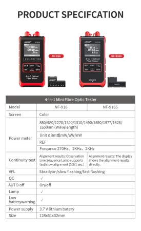 Mini tester kabli światłowodowych, Noyafa NF-916S