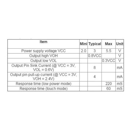 Czujnik dotykowy pojedynczy TTP223B - Touch Sensor do Arduino