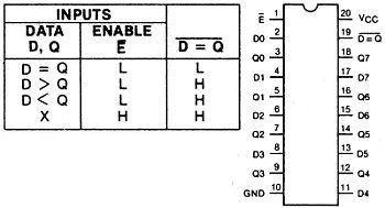 Układ scalony 74HCT688 DIP20