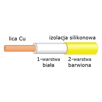 Przewód silikonowy 2,50 mm2, żyła z 651 drutów, izolacja podwójna, żółty, seria 9050, 1 mb