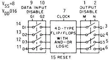 Rejestr 4076 - 4 bity - 3÷15V - DIP16