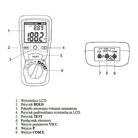 Miernik rezystancji uziemienia CEM