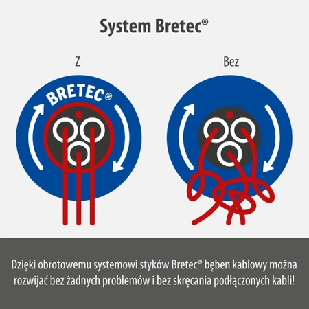 Przedłużacz bębnowy Garant Bretec BREMAXX 25m, 4 gniazda, 16A, 3300W, IP20, czerwony, gniazda z pokrywami, bęben 24cm