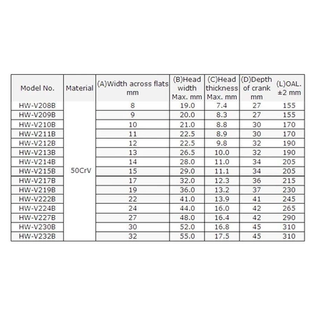 Zestaw kluczy oczkowych 8-32mm 15szt 1kV VDE PK2812M Proskit