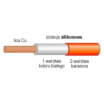 Przewód silikonowy 0,50 mm2, żyła z 129 drutów, izolacja podwójna, czerwony, seria LI2G, 1 mb