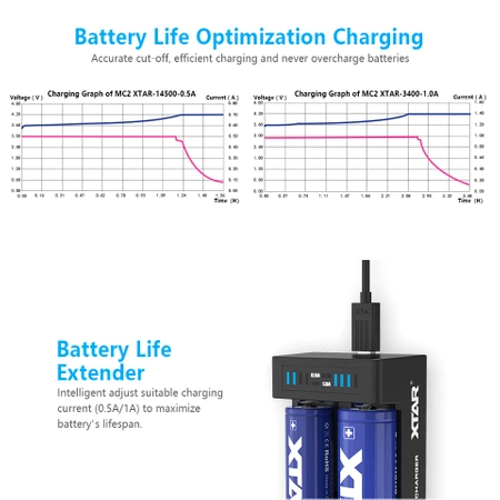 Ładowarka do akumulatorów cylindrycznych Li-ion 18650 Xtar MC2 PLUS