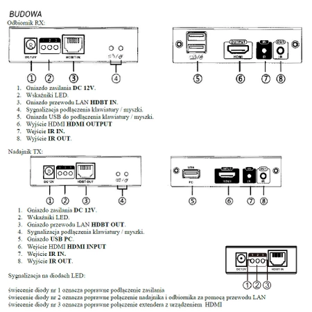 Extender HDMI do 70m Talvico LKV375KVM