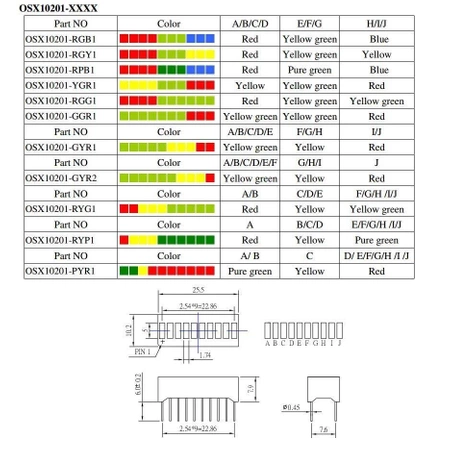Wyświetlacz LED, linijka: 7x zielony + 3x czerwony
