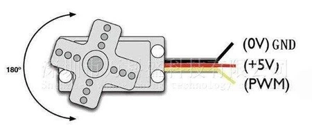 Serwomechanizm z orczykami Tower Pro SG90