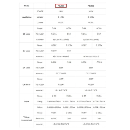 Obciążenie elektroniczne KORAD KEL102 0-120V 0-30A 150W
