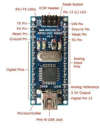 NANO V3.0 16MHz USB - ATmega328P - CH340 - Klon - kompatybilny z Arduino 1.8