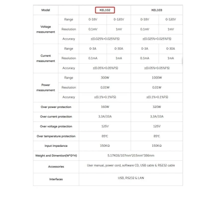 Obciążenie elektroniczne KORAD KEL102 0-120V 0-30A 150W