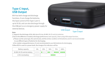 Ładowarka do akumulatorów R03 / AAA oraz R6 / AA Li-ion 1.5V / NiMH Xtar BC4