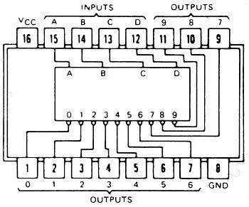 Układ scalony 74LS145 DIP16
