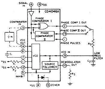 Pętla PLL 4046 - 3÷15V - DIP16