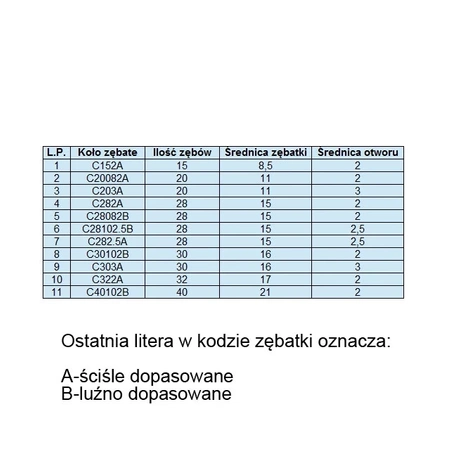 Zestaw 11 kół zębatych i zębatek - do silniczków elektrycznych