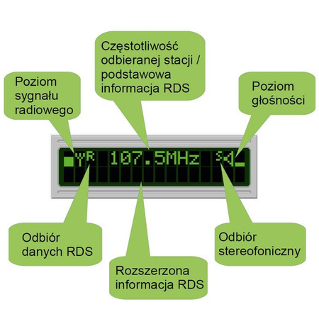 Radio FM z RDS, AVT5540 - zlutowany KIT AVT 5540