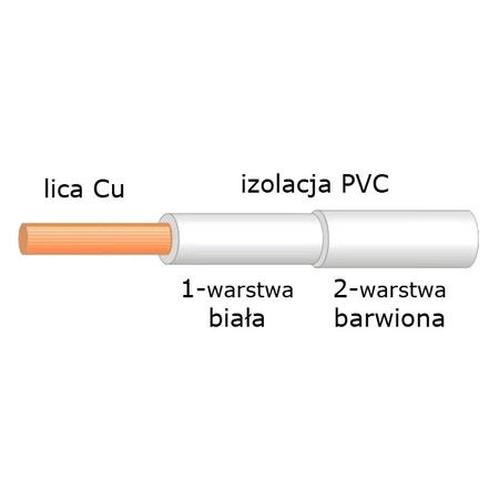 Przewód pomiarowy 0,40 mm2, żyła ze 104 drutów, PVC, podwójna izolacja, biały, 1 mb