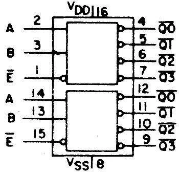 Dekoder/demultiplekser 4556 - 2 kanały - DIP16