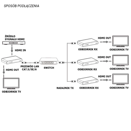 Extender HDMI do 120m z IR HDbitT Loop-out LKV383pro Talvico