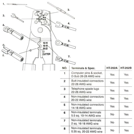 Zaciskarka konektorów izolowanych 0.34-6mm2, nieizolowanych i pinów 0.08 - 2.5mm2